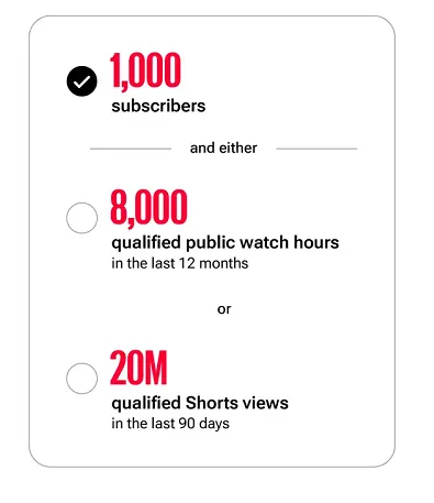 YouTube Partner Program