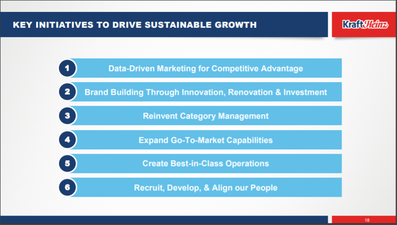 Kraft's sustainable growth goals