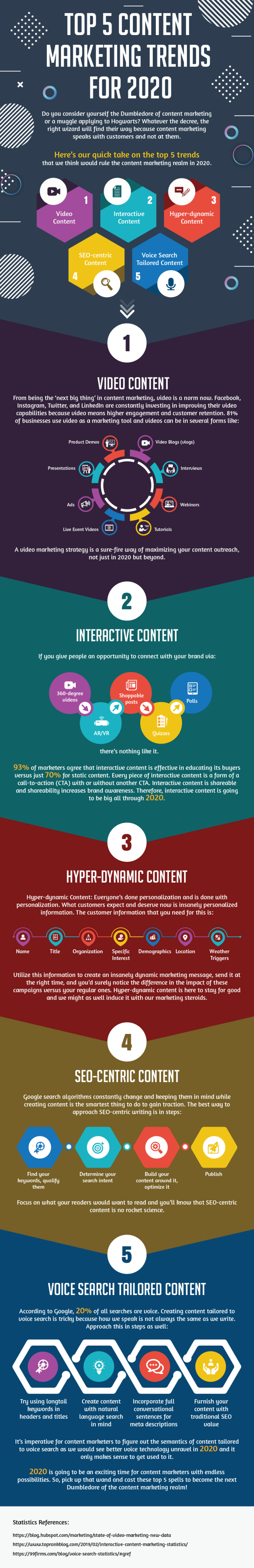 Infographic lists content tips 