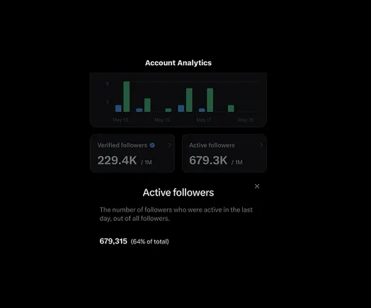 X launches display of active followers to contextualize performance data