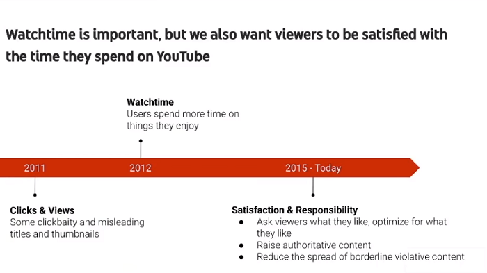 YouTube video recommendations guide