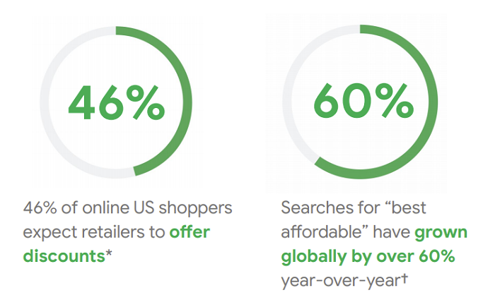 Google Shopping Guide