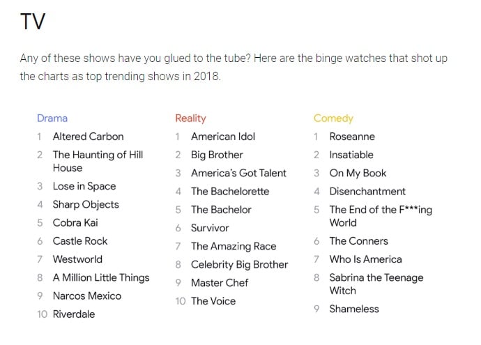 Google Search Trends 2018 - TV Shows