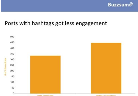 BuzzSumo Facebook posts study