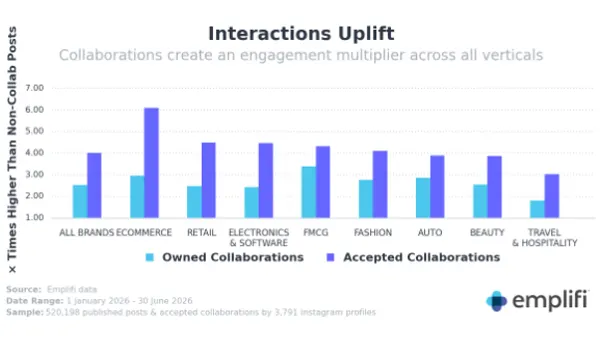 Emplifi brand collabs