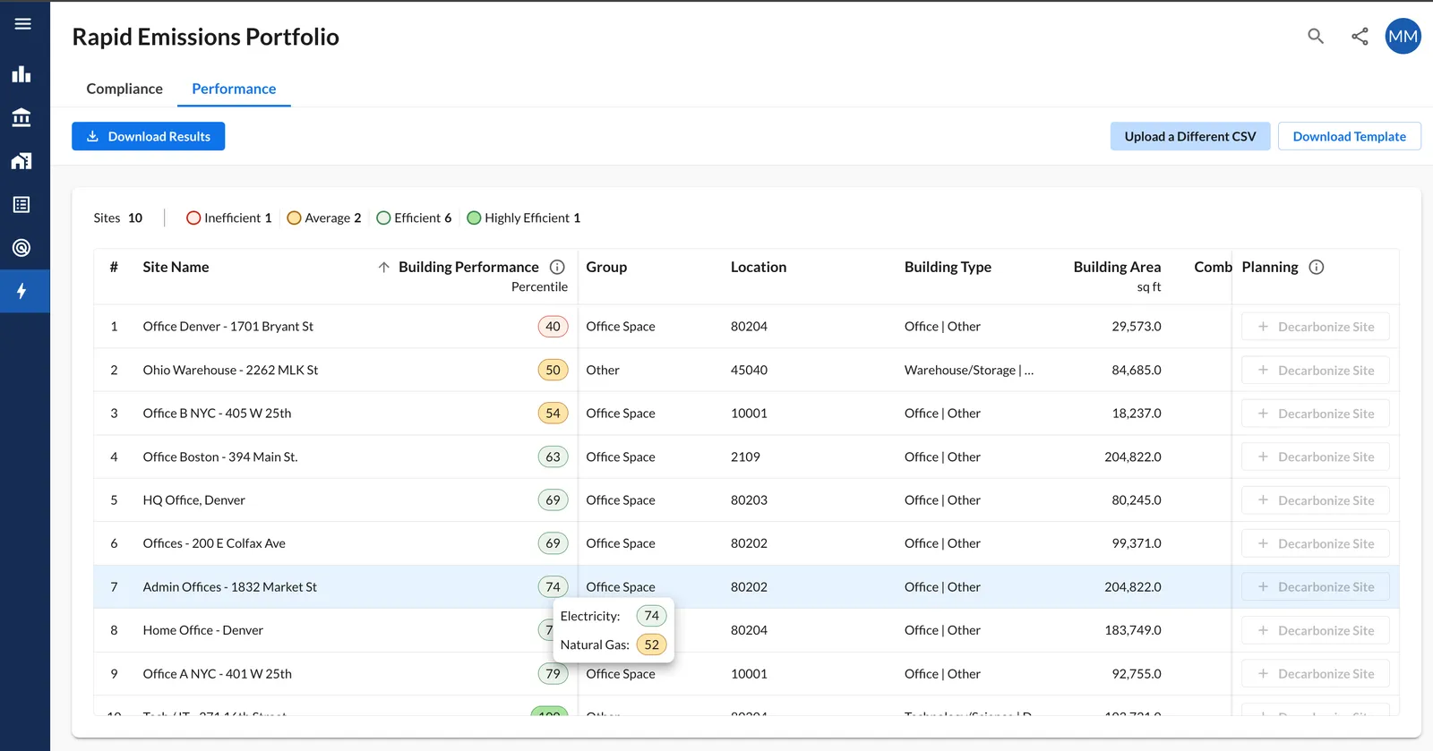 A dashboard of the Rapid Emissions Portfolio in operation.