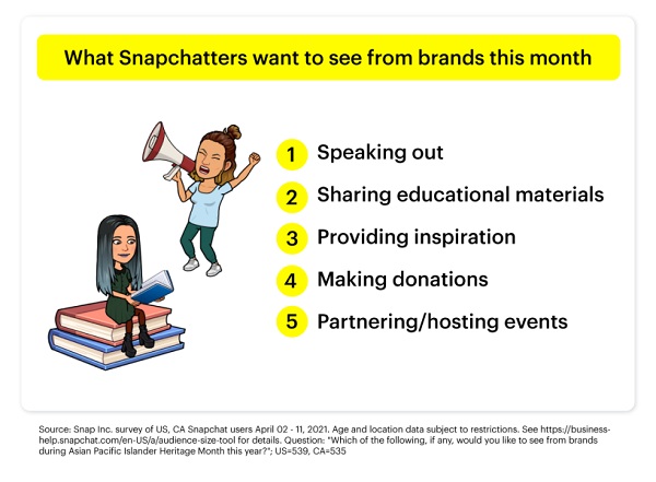 Snapchat API month