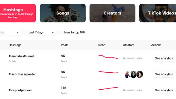 TikTok trends