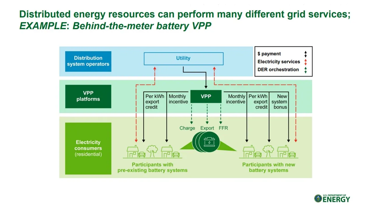 virtual power plant