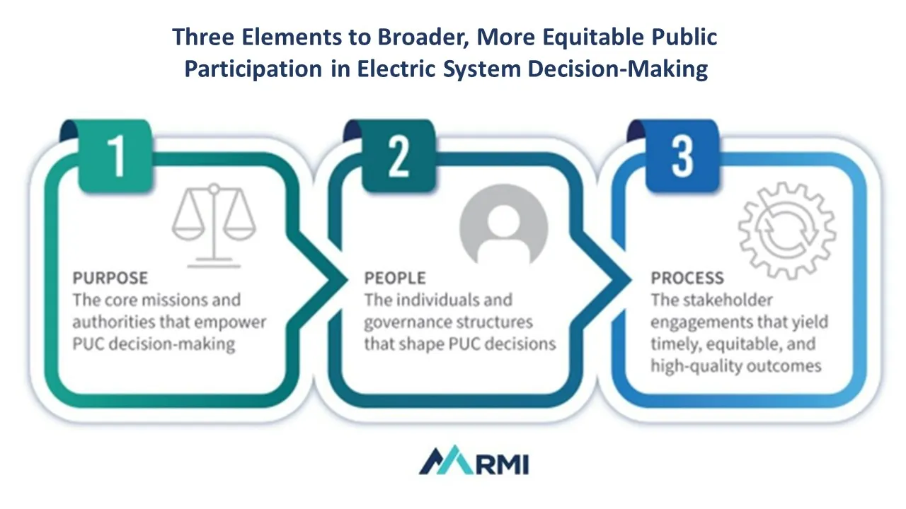 Equity in regulation