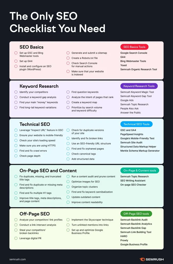 SEMRush SEO Checklist