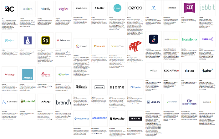 Pinterest partners