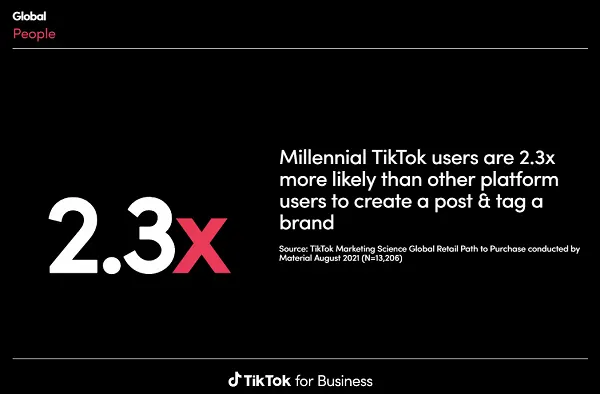 TikTok Insights