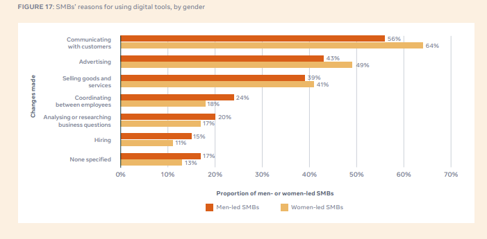 Facebook State of Small Business Report