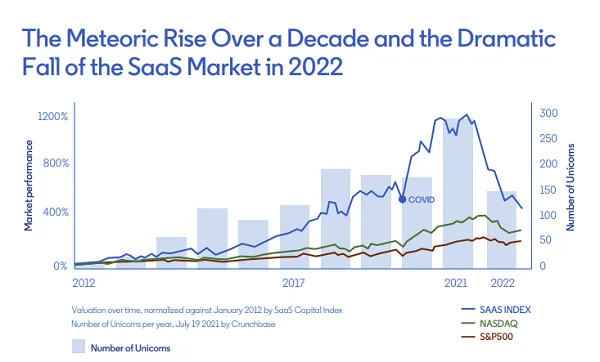LinkedIn SaaS report