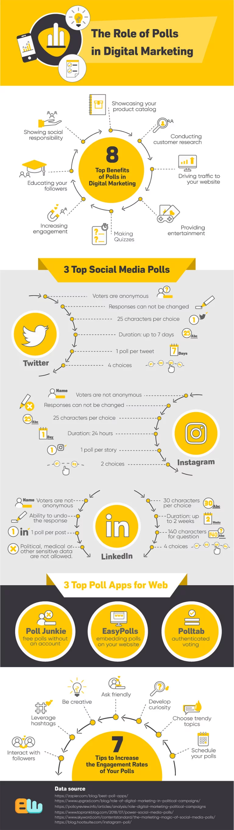 Tips for using polls in digital marketing