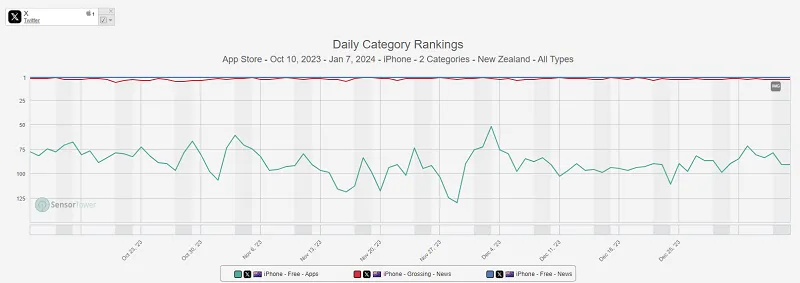 X download charts