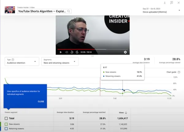 YouTube audience analytics