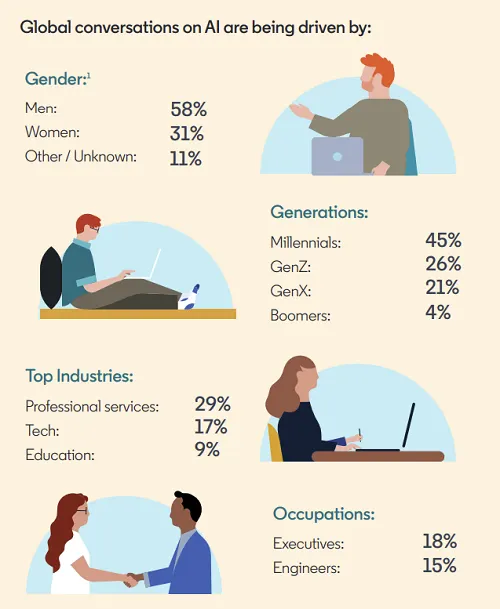 LinkedIn Future of Work Report