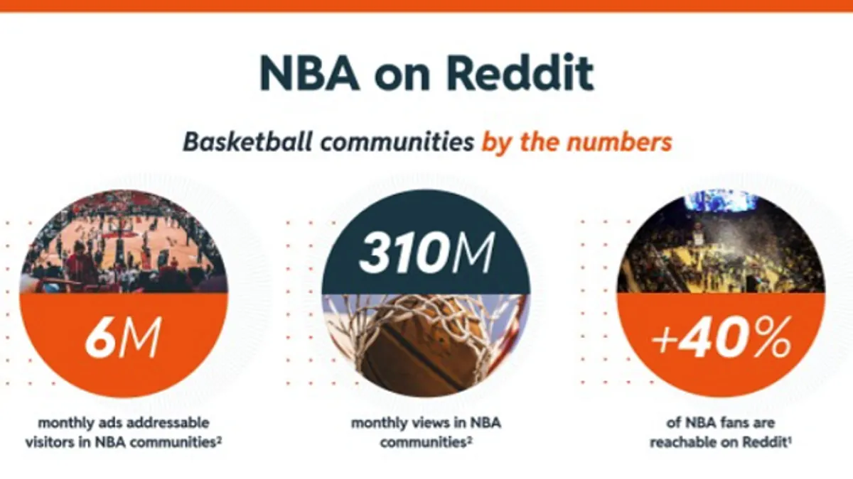 NBA on Reddit