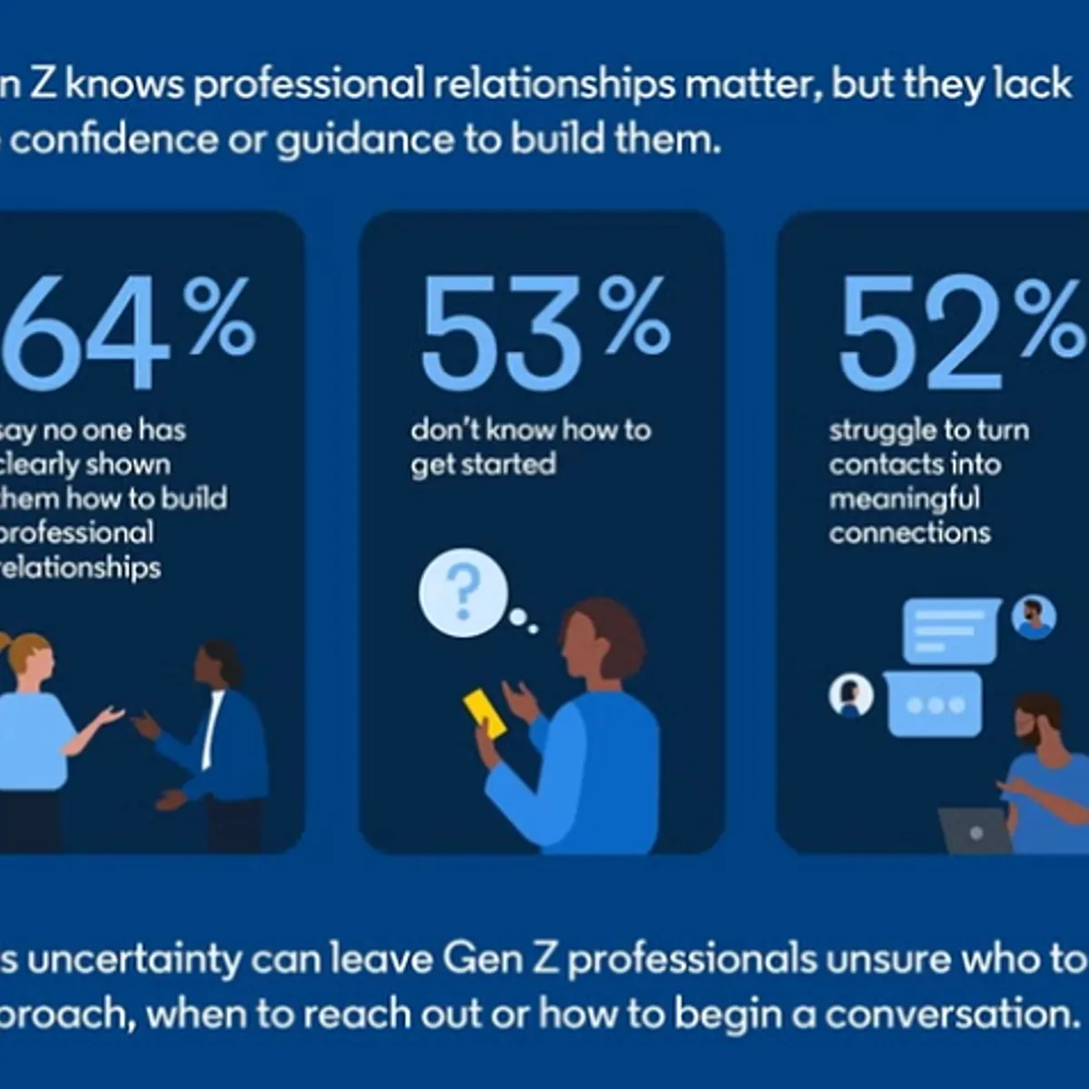 socialmediatoday.com - Andrew Hutchinson - LinkedIn shares insights into younger professionals