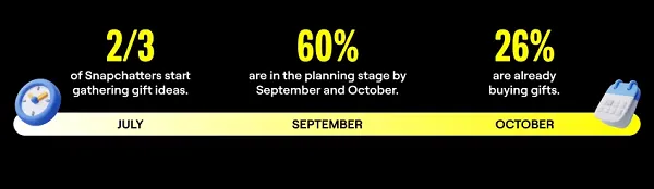 Snapchat holiday marketing