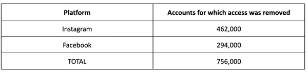 Meta teen accounts Australia