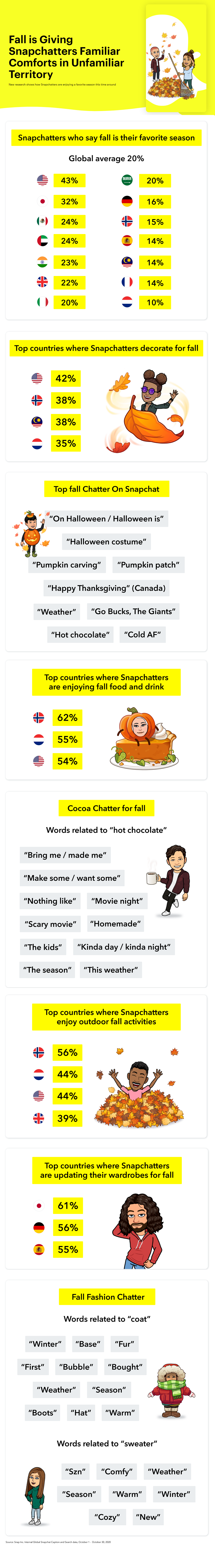 Snapchat fall trends report