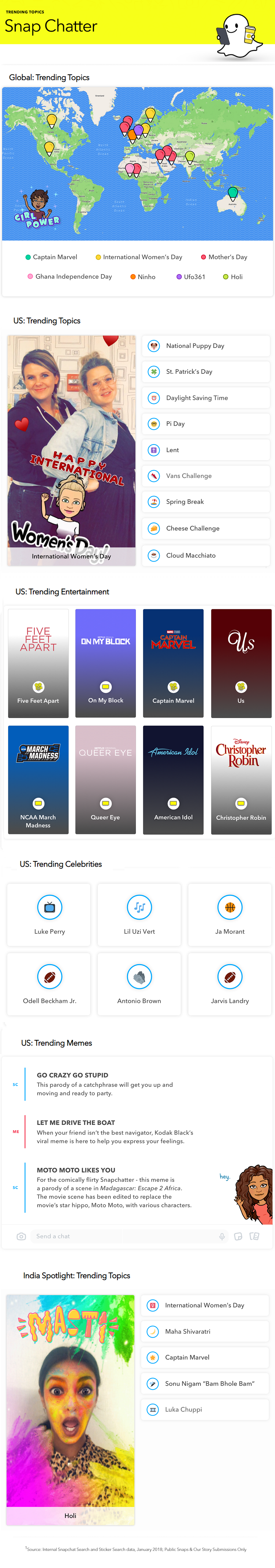 Infographic outlines key trends gaining momentum among Snapchat users
