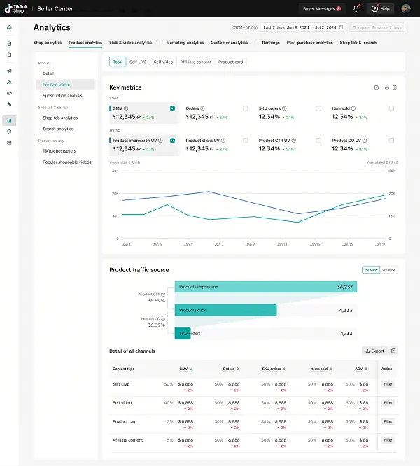 TikTok seller data