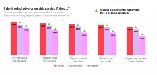 YouTube Why We Watch 2.0