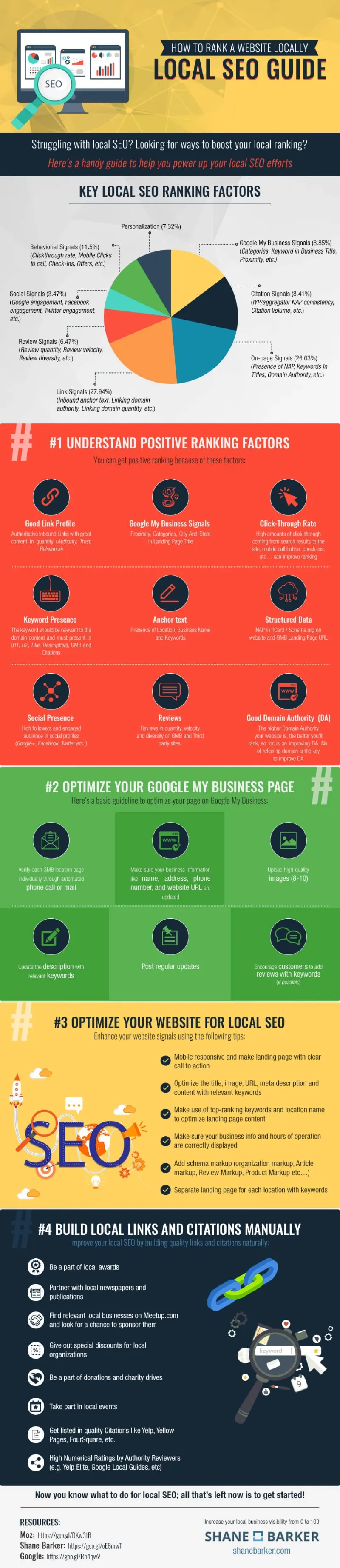 Local SEO infographic