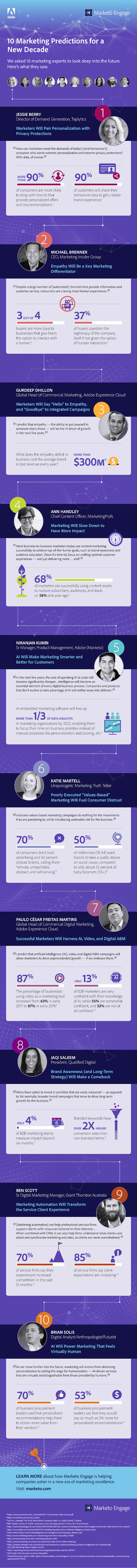 Marketing predictions infographic