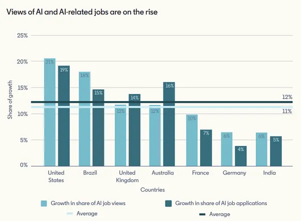 LinkedIn Future of Work Report
