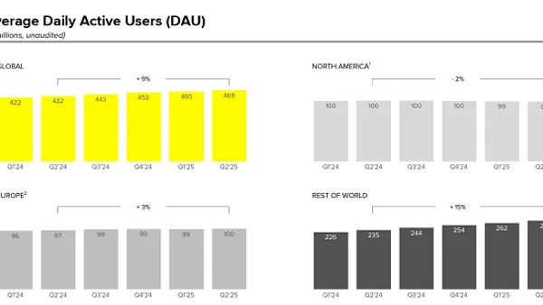 Snapchat Q2 2025