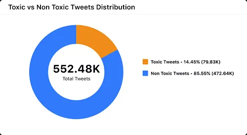 Twitter hate speech study