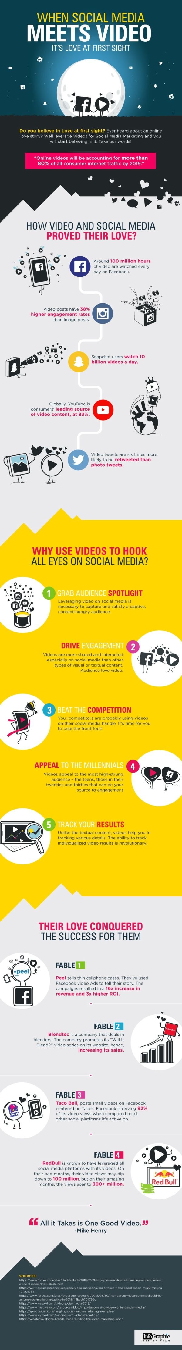 Infographic outlines a range of video marketing stats and usage examples