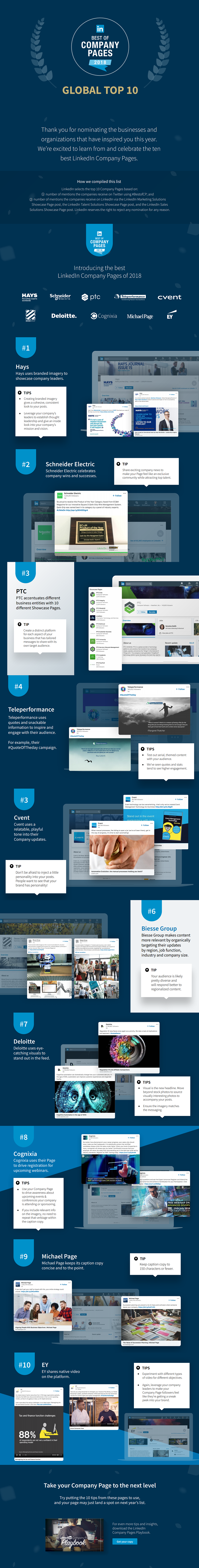 Infographic lists the top LinkedIn Company Pages of 2018