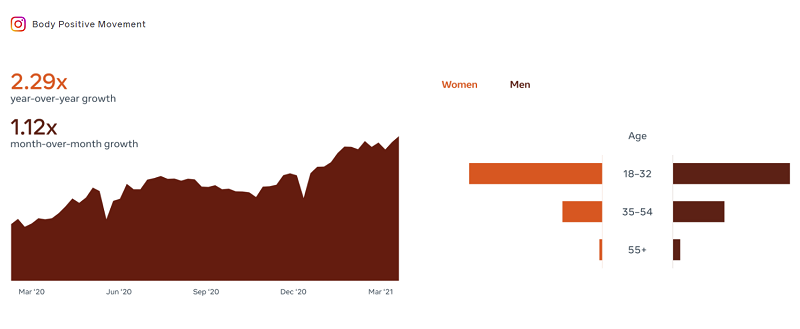 Facebook Trends Q1
