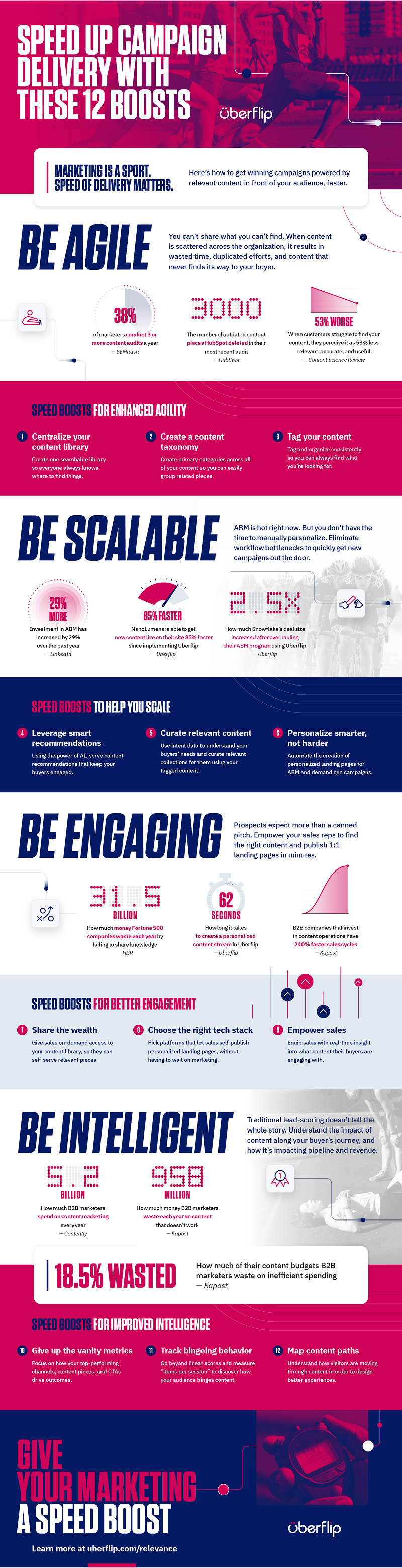 Infographic lists key tips in optimizing campaigns based on buyer journeys