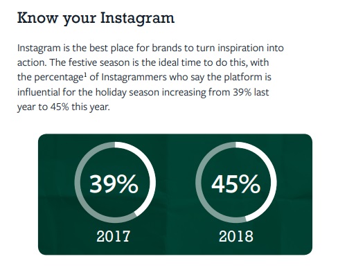 Facebook Holiday Insights Guide 2019