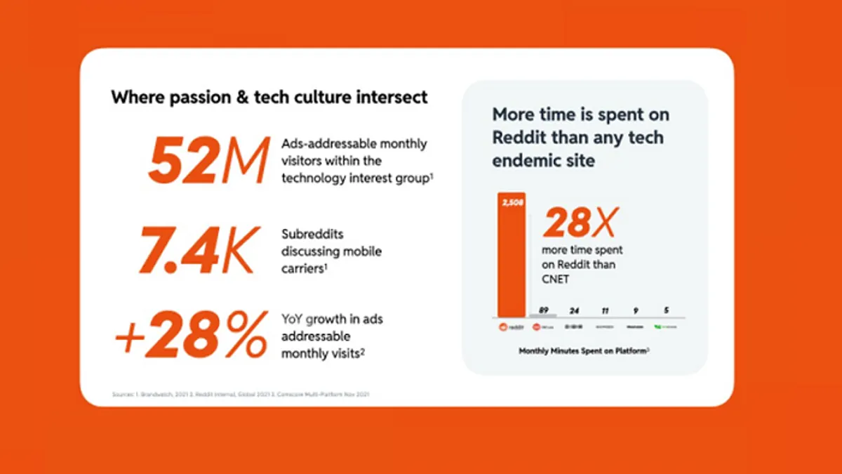 Reddit tech audience infographic