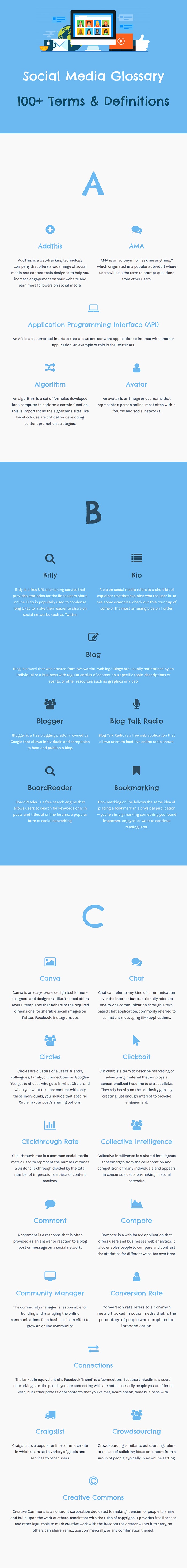 A glossary of common social media marketing terms