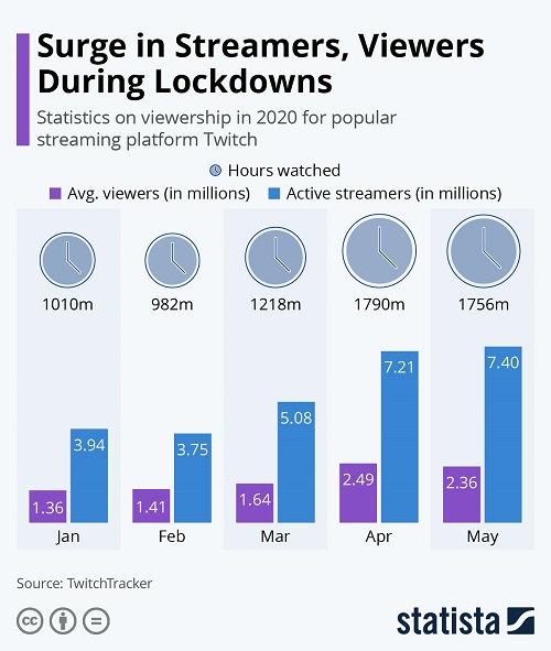 Twitch viewer data