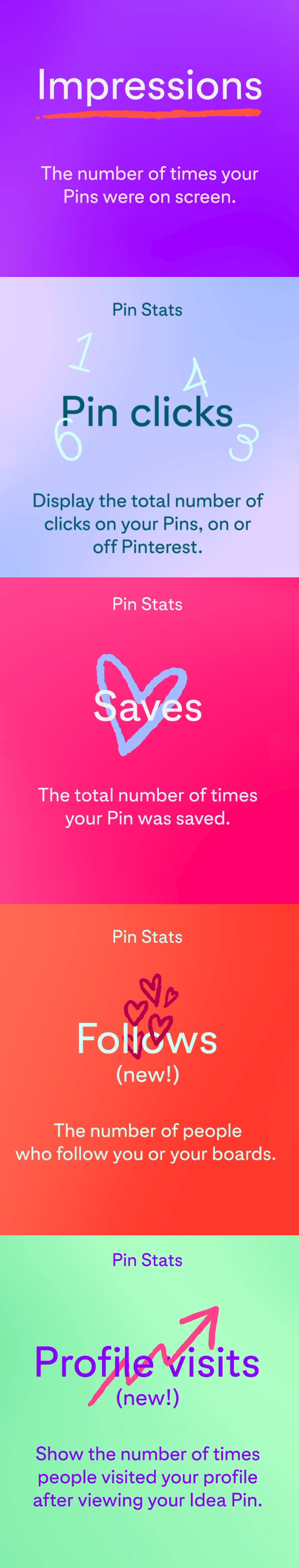 Pinterest Idea Pins update
