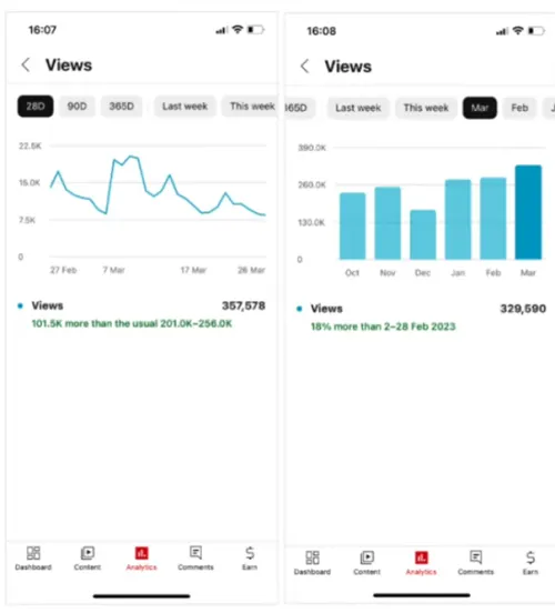 YouTube analytics update