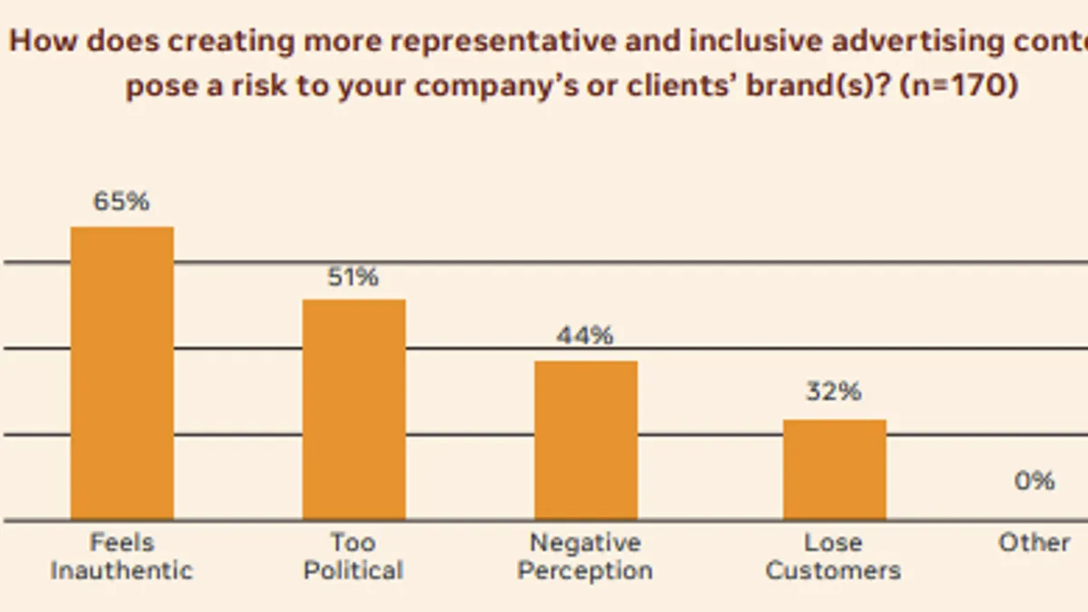 Facebook Barriers to Representative Advertising Report