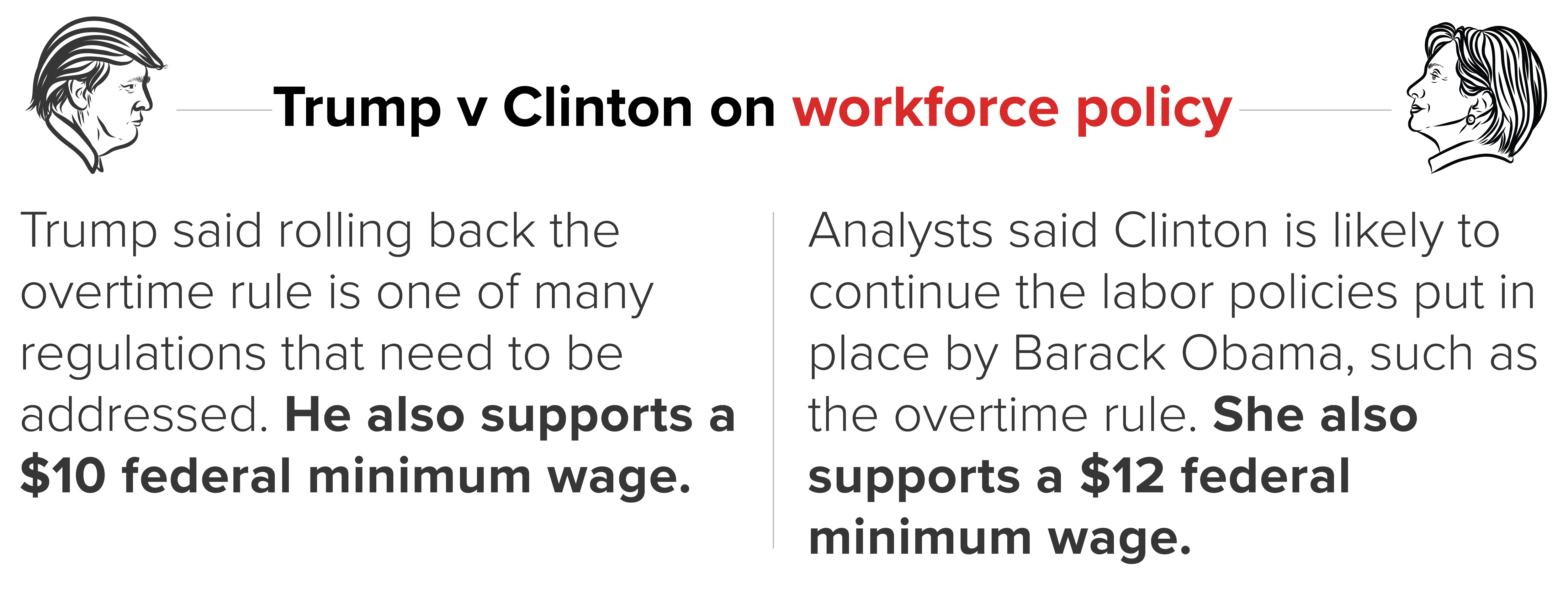 Presidential candidates on workforce policy