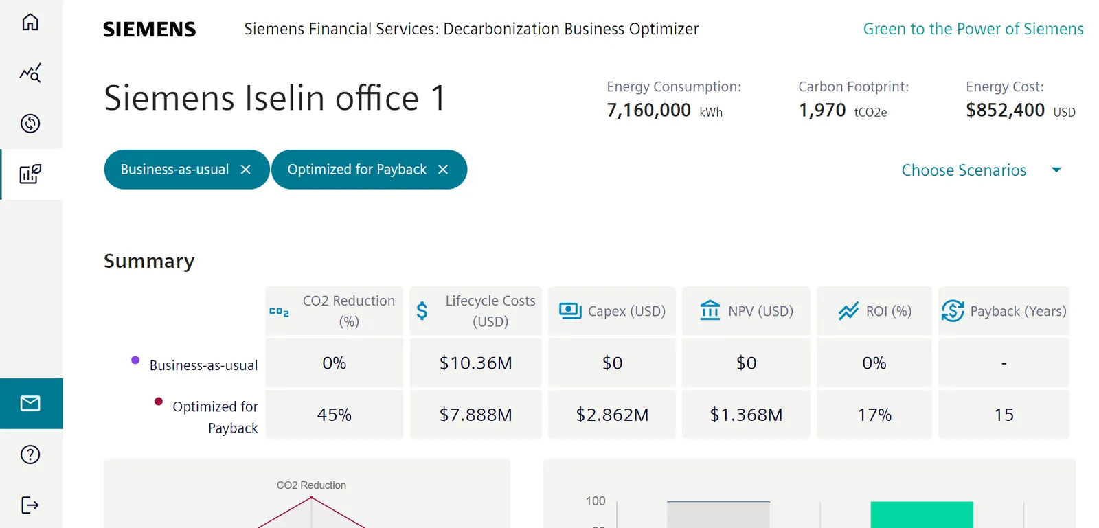 A snapshot of carbon footprint and energy consumption assessments provided by Siemens&#x27; Decarbonization Business Optimizer