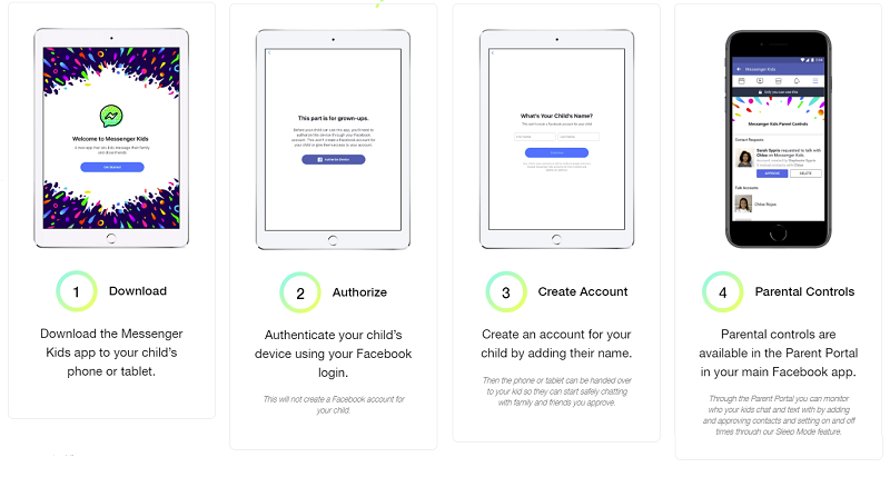 Facebook Messenger Kids overview